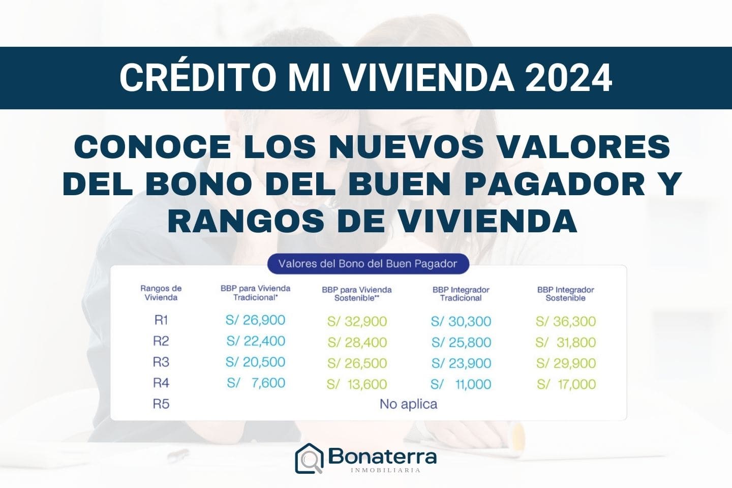 Crédito Mivivienda, Bono Del Buen Pagador Y Rangos De Vivienda 2024